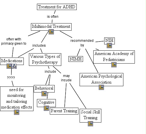 adhd-treatment